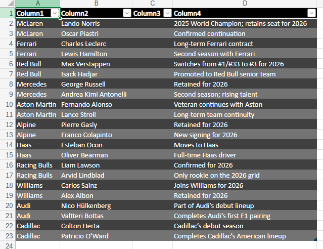 Excel output from Office Script — dark table style with auto-generated Column1-4 headers and all 22 F1 drivers