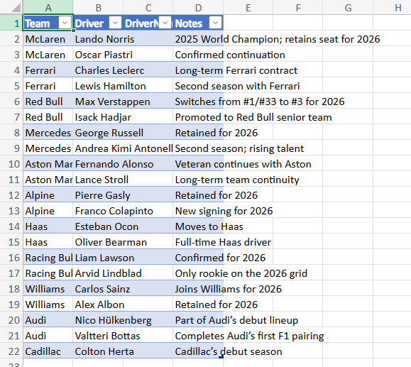 Excel output from old-school method — standard table with Team, Driver, DriverNumber, Notes headers and filter dropdowns