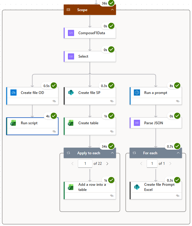 Completed flow run showing timing for each branch — Office Script at 4 seconds, old-school at 34 seconds, and AI Builder at 8 seconds