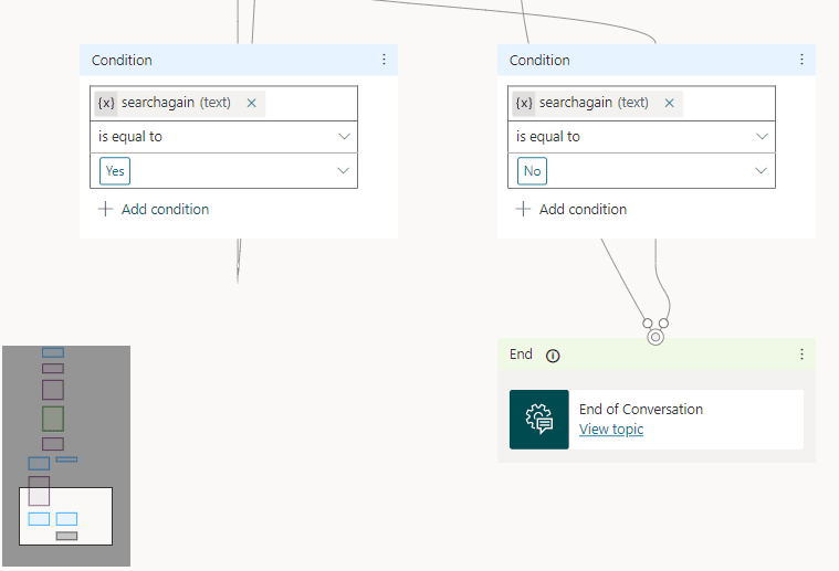 Searching again or ending the conversation
