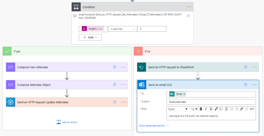 If the number of attendees is greater than 4, disable form, else add them to the event
