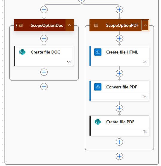 The two parallel scope branches — ScopeOptionDoc on the left, ScopeOptionPDF on the right
