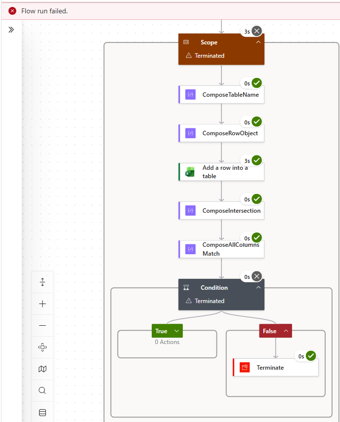 A failed flow run terminated because at least one Excel column did not match the row object